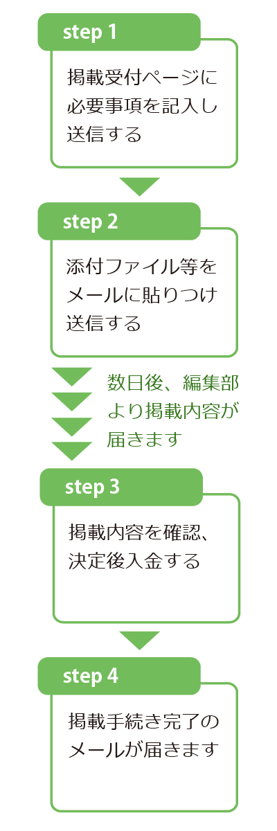 掲載のながれ