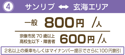 サンリブ価格