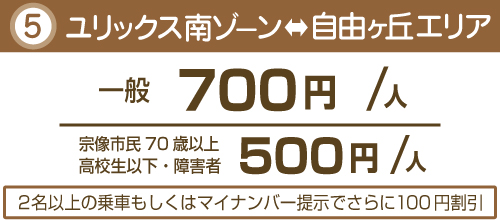 ユリックス南ゾーン価格