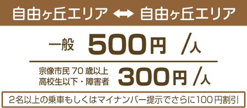 自由ヶ丘エリア内価格