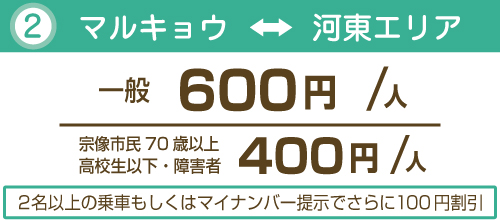 マルキョウ価格