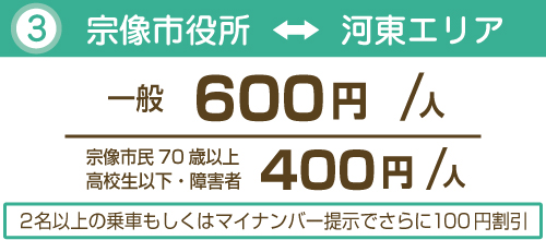 宗像市役所価格