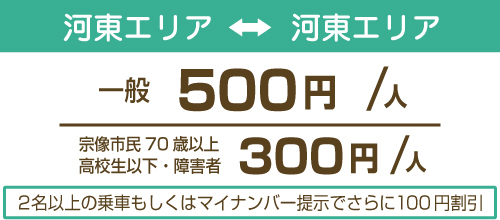 河東エリア内価格