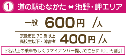 道の駅むなかた価格