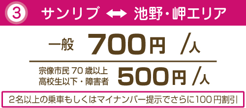 サンリブ価格