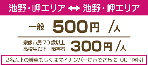 池野・岬エリア内価格