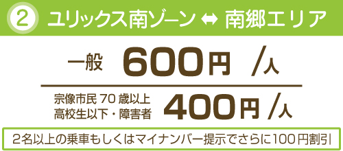 ユリックス南ゾーン価格