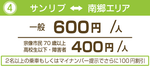 サンリブ価格